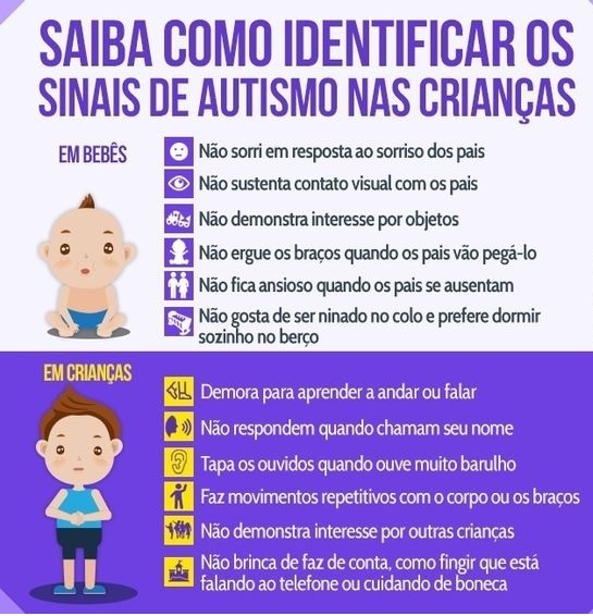 O Transtorno Do Especto Autista - Psicolifers.com.br